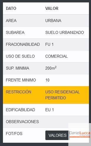Terreno en Venta en Guaymallen, Mendoza