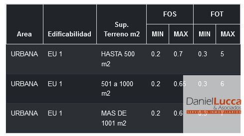 Terreno en Venta en Guaymallen, Mendoza