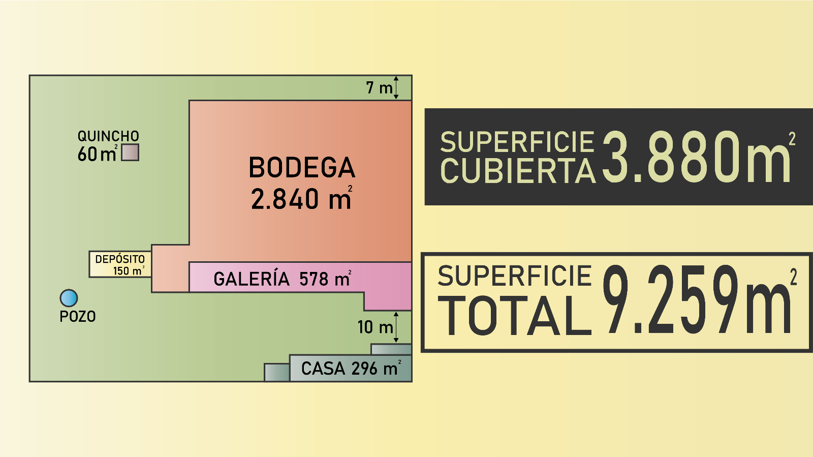 Galpon en Venta en Guaymallen, Mendoza